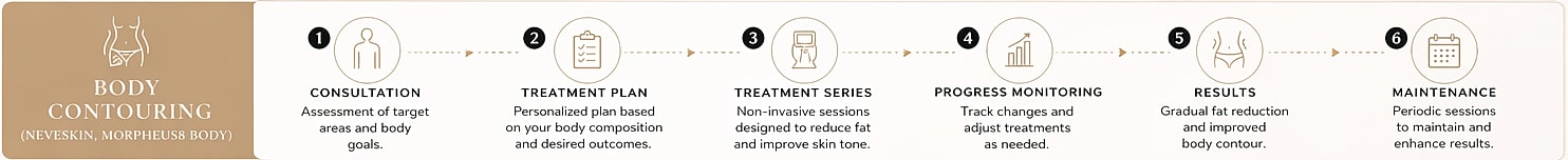 Body contouring process steps and details.