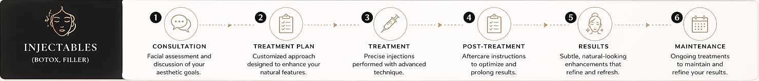 Injectable treatment process overview for aesthetic improvements.